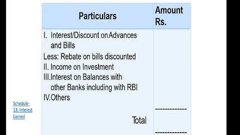 10/9/2020 TYBCOM Unit-2: Banking Company Final Accounts
