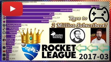 Top 15 Most Subscribed Rocket League Youtube Channels (2016-2020)