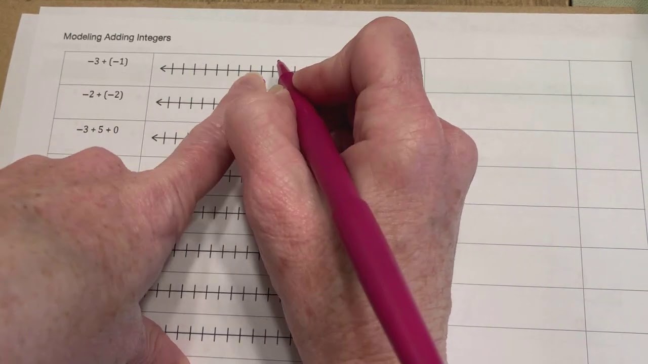 Modeling Adding Integers - YouTube