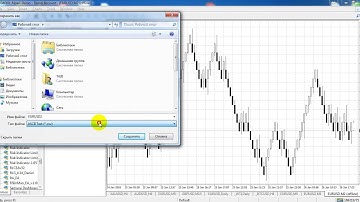 How to test renko ea in mt4