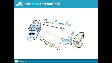 Akka Streams: Introducing StreamRefs (SourceRef, SinkRef)