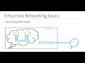 Virtual box Networking - Hostonly Network Mode