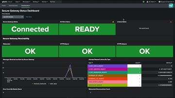 Troubleshoot Your Splunk Mobile Fleet