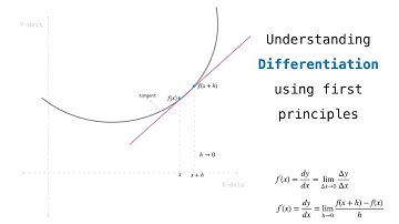 Understanding Differentiation Using First Principles