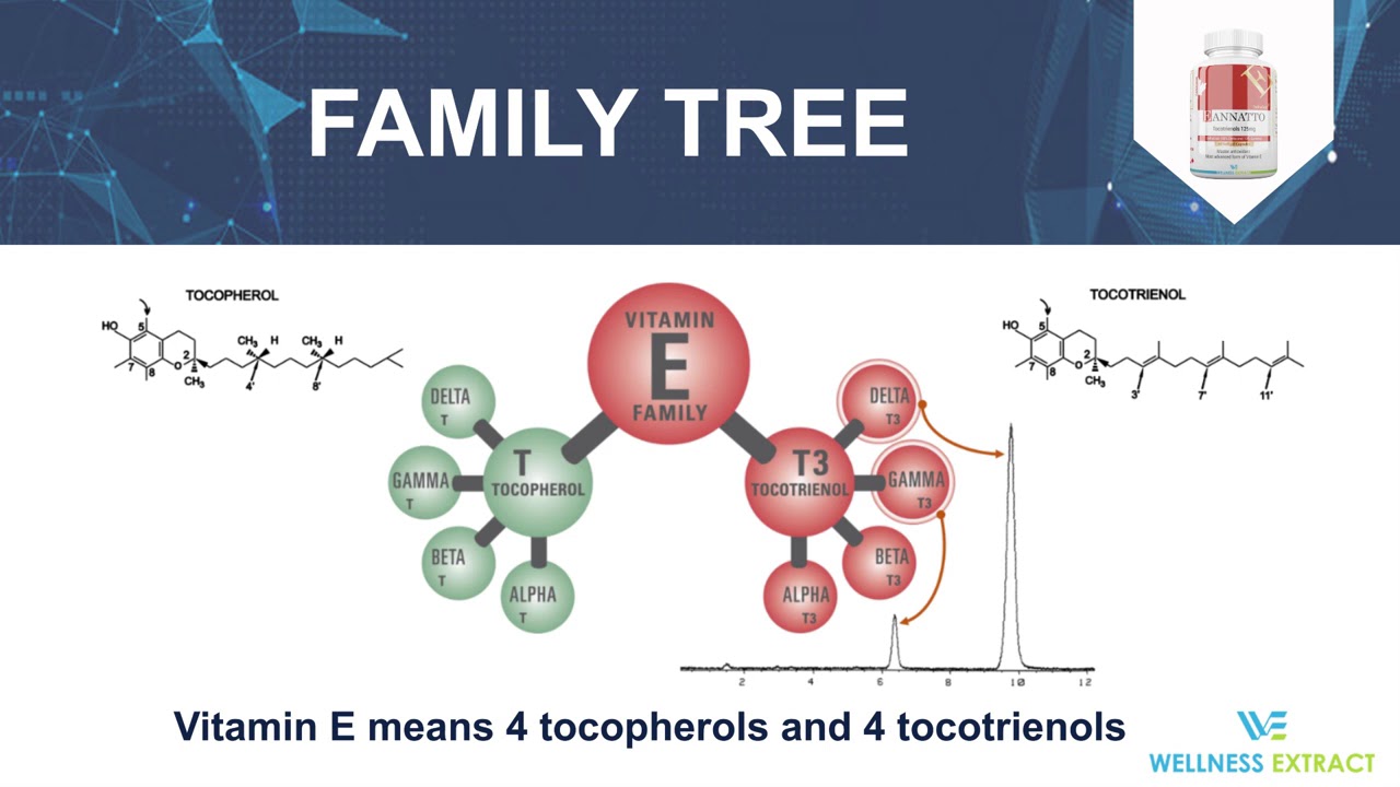 The Truth About Vitamin E Tocotrienol Benefits in Cancer and other chronical Disease(by Barrie