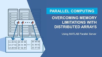 Overcoming Memory Limitations with Distributed Arrays in MATLAB
