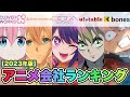 【アニメ制作会社人気ランキング】TOP20！！あの会社がやっぱり１位！