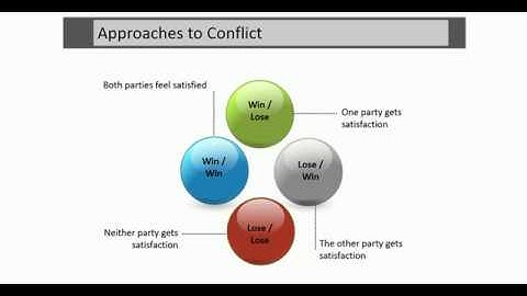Approaches to Conflict - Explains Different Approaches to The Conflict - TheQLGConsultants