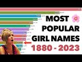 Most popular girl names 18802023