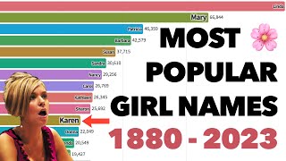 Most Popular Girl Names (1880-2023)