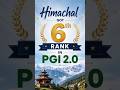 Himachal Pradesh