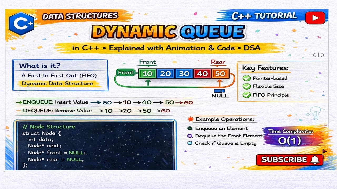 Dynamic Queue Implementation in C++ | LinkList-based Queue - YouTube