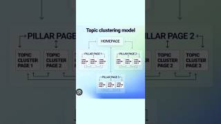 The Importance of Creating Topic Clusters for SEO