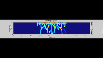 ReinforcedBeam cyclic load at middle