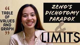 Illustrating Limits | Basic Calculus | Queennie Lara