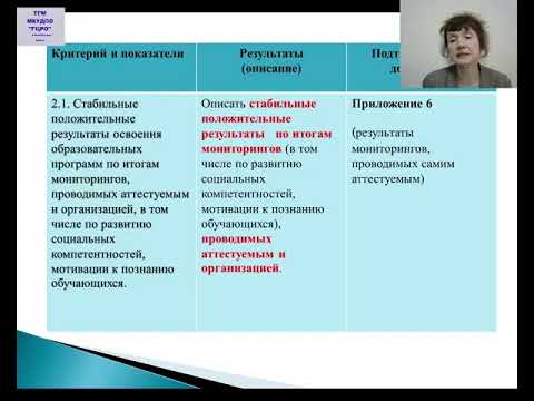 Координационное совещание по вопросам аттестации педагогических работников ОО Октябрьского района.