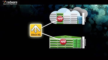 Hybrid Cloud Application Deployment with Alteon NG