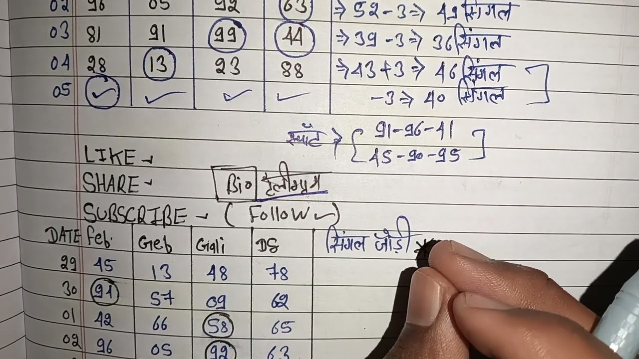 05 जनवरी 2026||सट्टा ट्रिक|| Satta king||Single jodi trick||Satta king fast||Satta trick today|