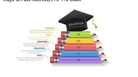 70-742 Exam - MCSA 70-742 Identity with Windows Server 2016 Exam Material [2018]