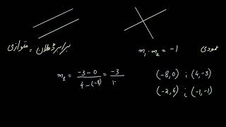 Celebrity Parallel & perpendicular lines | Plane Analytic Geometry | Post Sec Math | Khan Academy Urdu Net Worth