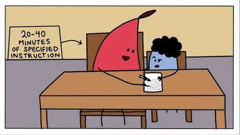 ESL Tests and WIDA: Immigrant & Refugee Education Series #4