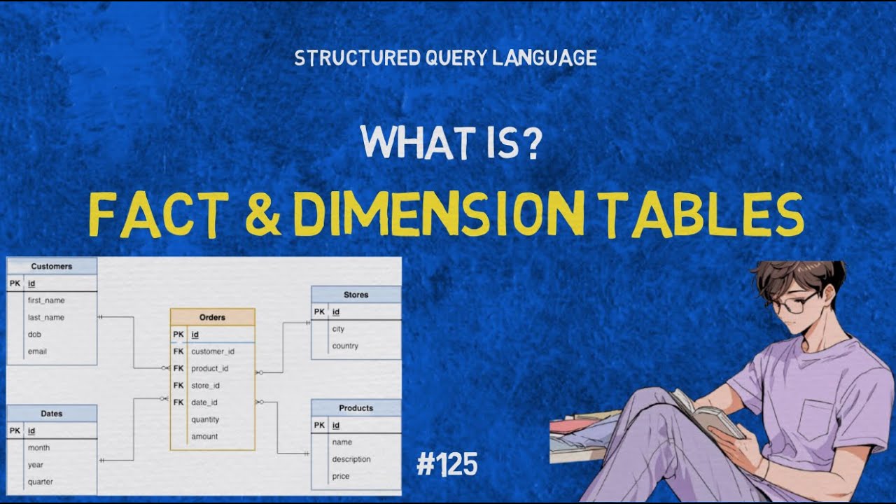 What are Fact & Dimension Tables? | Quick Tech Bits | Definition | Applications