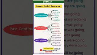 GRAMMAR | PRESENT, PAST TENSE | BASIC TENSES | SENTENCE | EXAMPLES | VERB FORMS