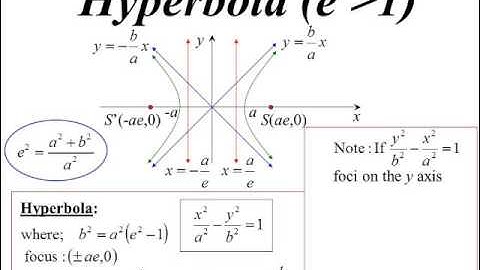 12X2 T03 02 hyperbola 2015