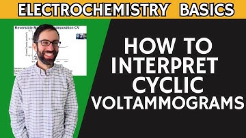 4. How to Interpret Cyclic Voltammograms