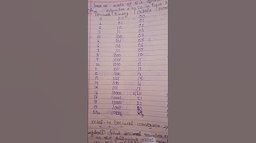 Number 0 to 20 in four numbers in decimal, binary, octal and hexadecimal