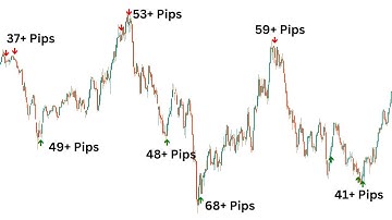 Buy Sell Arrow Non Repaint Indicator with alerts | best way to make money online | Forex Indicators