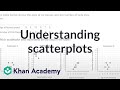 Analyzing Scatter Plots and Data Points