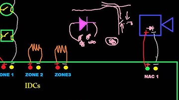 Introduction to Fire Alarm Systems 3