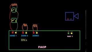 Introduction to Fire Alarm Systems 3