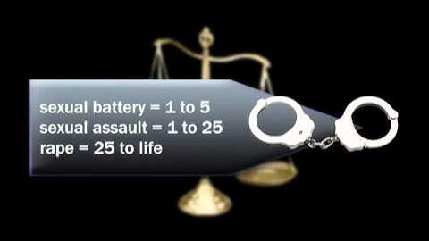 Video 1 - Sexual Harassment and the Law