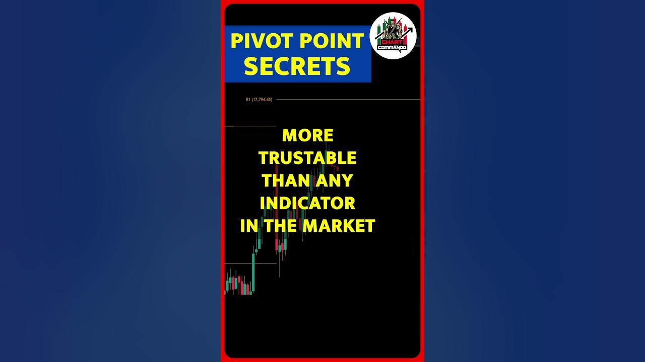 Chart Commando Indicator 
