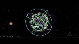 GNSS Constellations