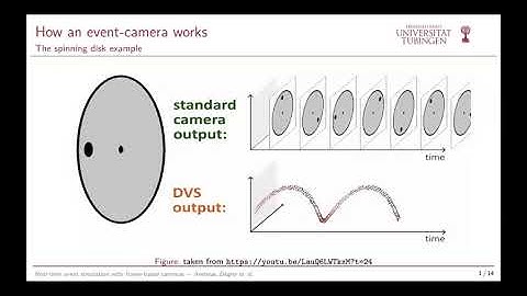 Real-time event simulation with frame-based cameras