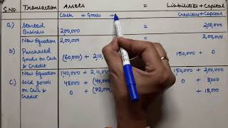 Question No. 3. Accounting Equations Class 11 DK Goel solution in Hindi. screenshot 4