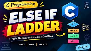 Else-If Ladder in C Programming 🔥 | Easy Explanation with Examples & Programs | C Tutorial beginners