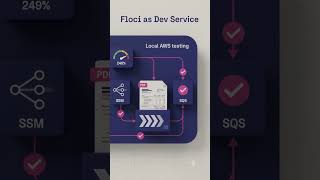 Run AWS Locally with Quarkus, Floci, S3, SSM, and SQS #sqs #aws #java