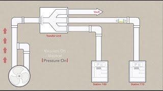Carle tube system is an unsung hero of patient care