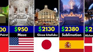 Expensive Restaurants in the World 2026 Average Cost Per Person
