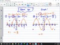 3.5 notes graphing tan, cot, sec, csc