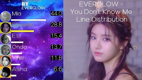 Everglow (에버글로우) - You Don