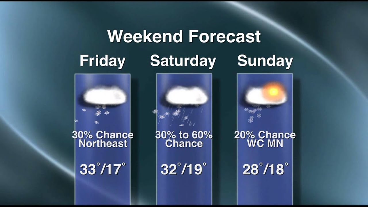 Weather With Stacy Christenson - Lakeland News at Ten - March 6, 2013
