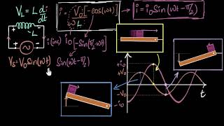 Why current lags voltage in inductors (logic) | Alternating currents | Physics | Khan Academy