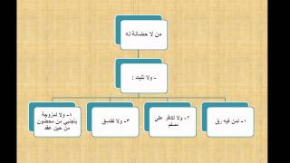 فقه ميسر - شرح اخصر المختصرات (15) فهد العمار
