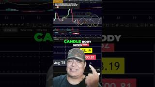 Simple Trading: Master Price Action & Momentum for Consistent Success 📈🔥