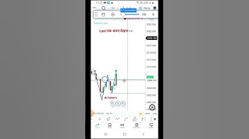 Trade In W Pattern In Hindi | #shorts #stockmarket #ytshorts #trading #hindi